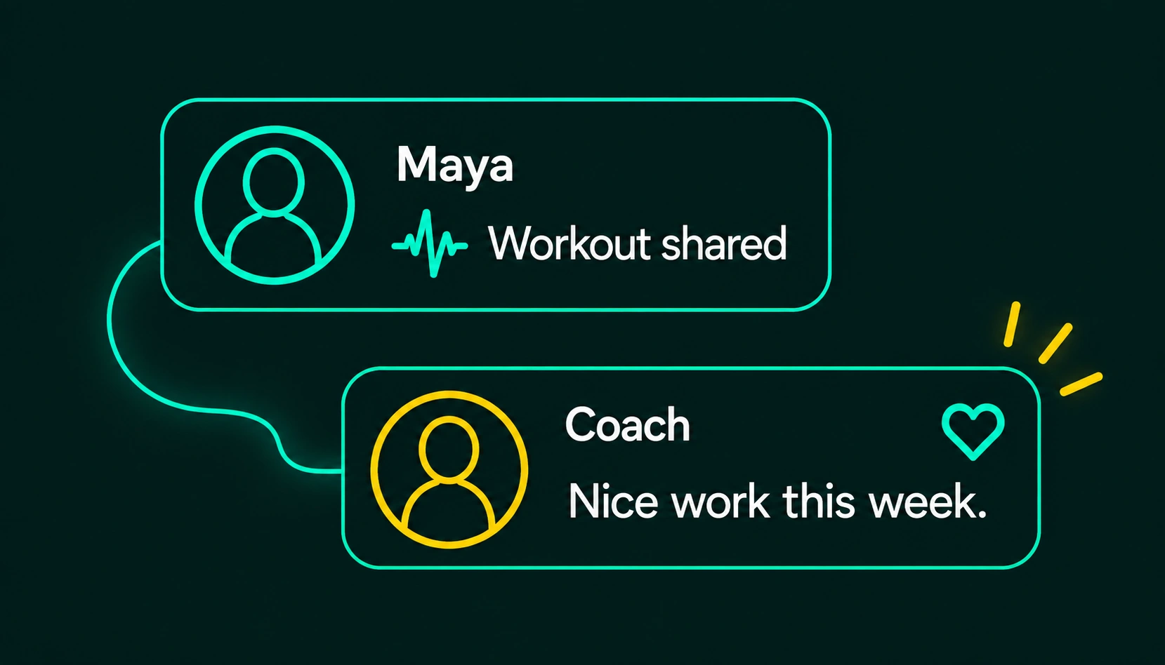 Maya, in mint: Workout shared. Coach, in yellow: Nice work this week. A heart accompanies the reply.